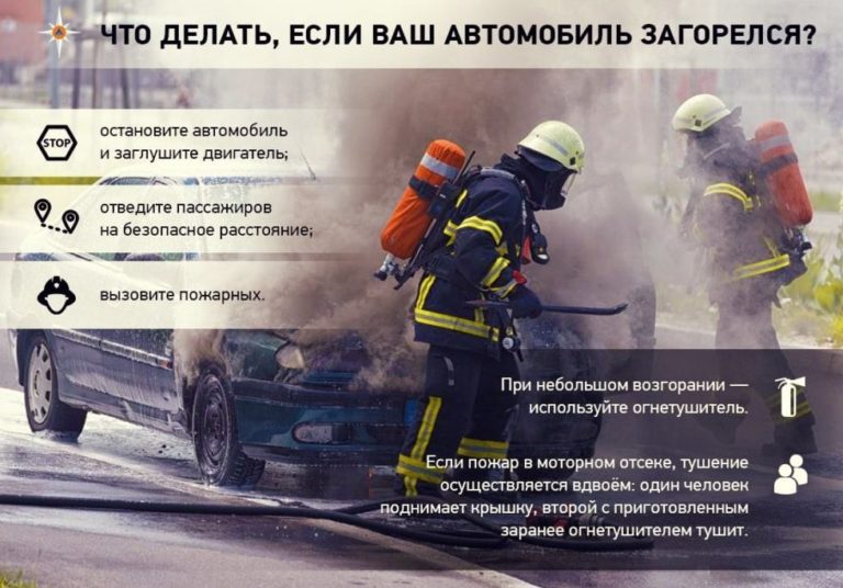 Контрольная работа: Пожары и действия людей в пожарной обстановке